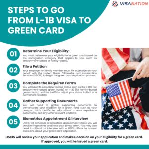 l1b visa to green card processing time|l 1b requirements.